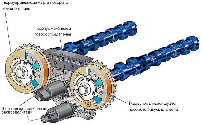 variable valve timing