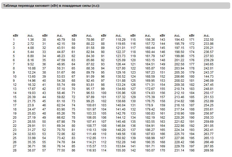 Калькулятор лошадиных сил авто
