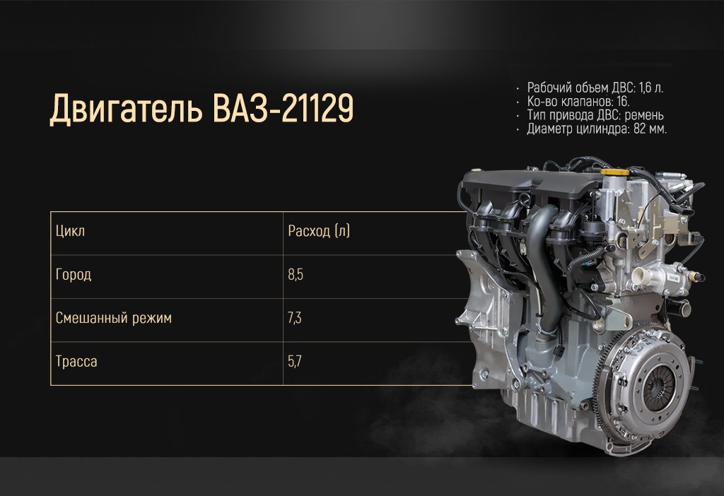 Технические характеристики двигателя 1.6 Лада Веста Кросс