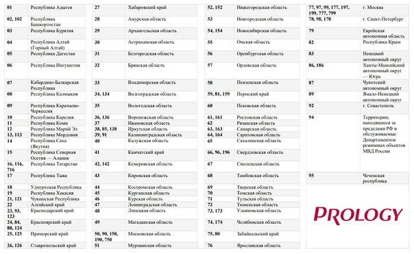 193 регион автомобиля какой