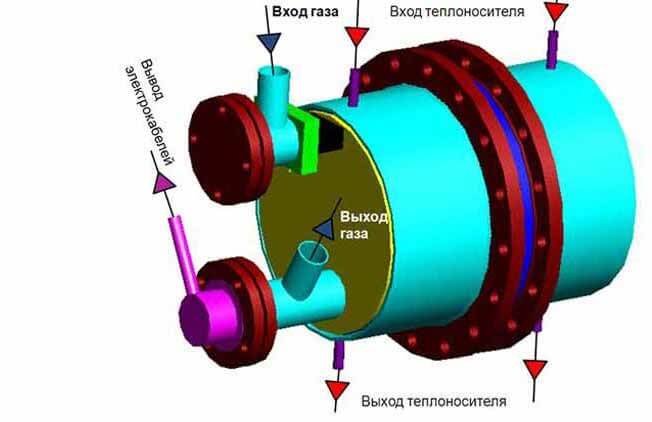 Микротурбина Турбосфера для выработки электроэнергии