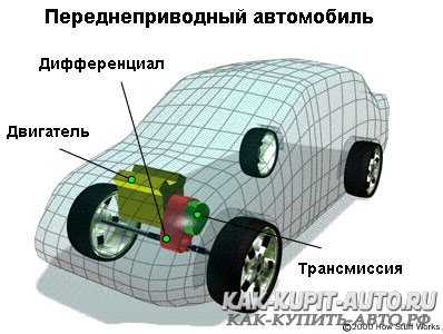 Плохая тяга двигателя причины