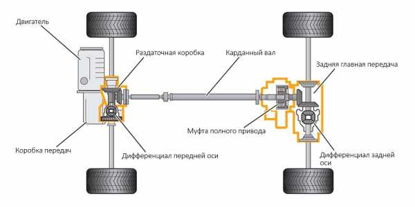 Как разобрать привод автомобиля